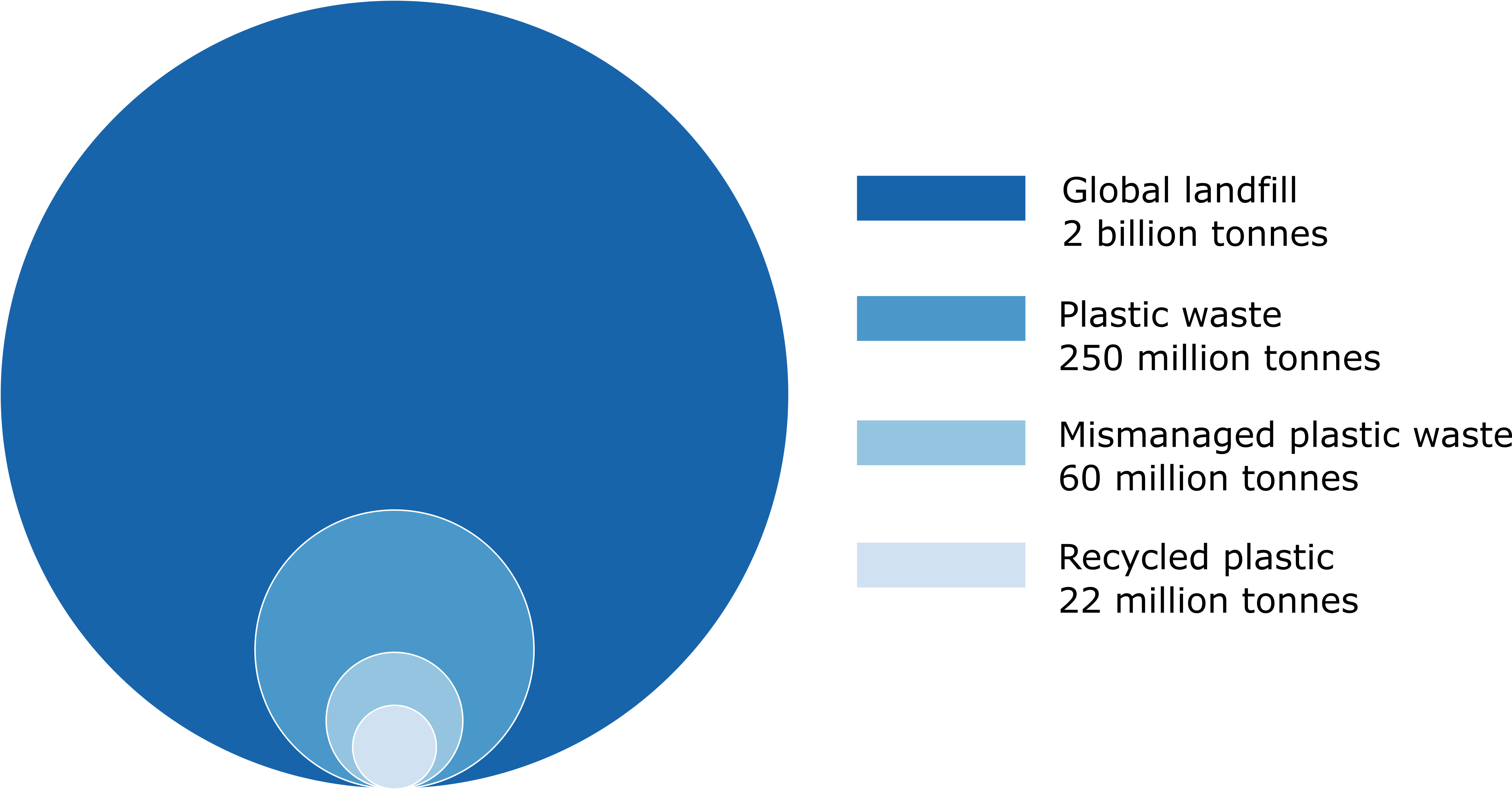 bubble diagram